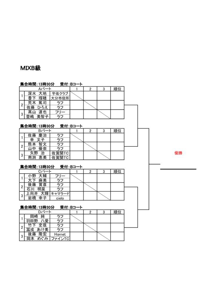 プリンスオープン2021　MIXB級　仮ドロー（1部変更有り）のサムネイル